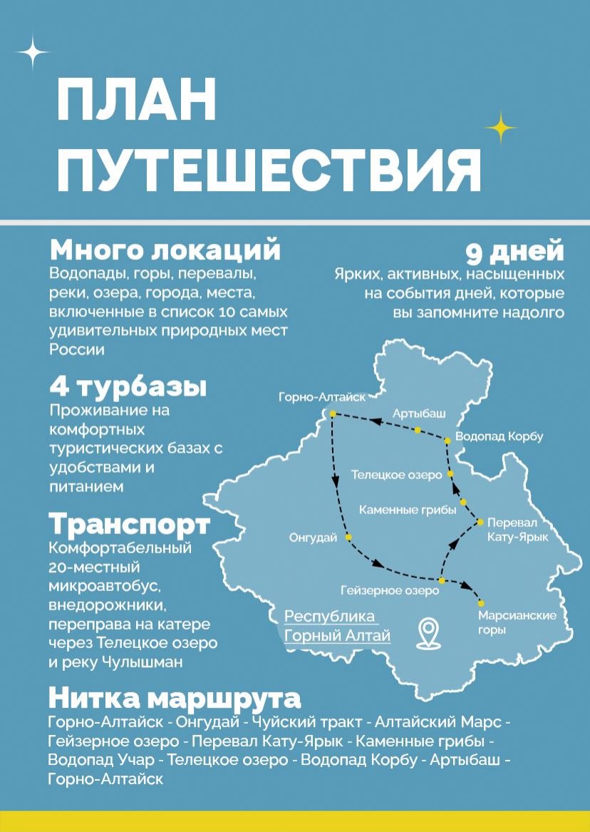 Презентация тура — страница 3