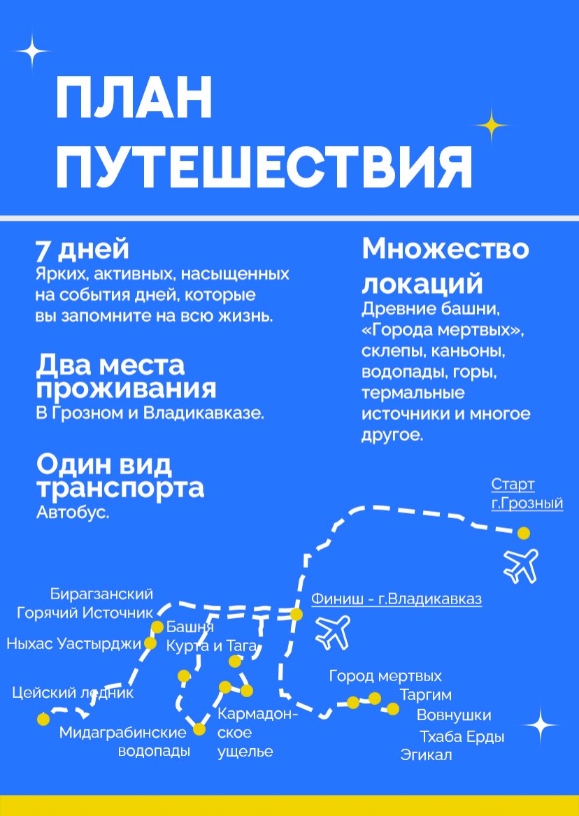 Презентация тура — страница 6