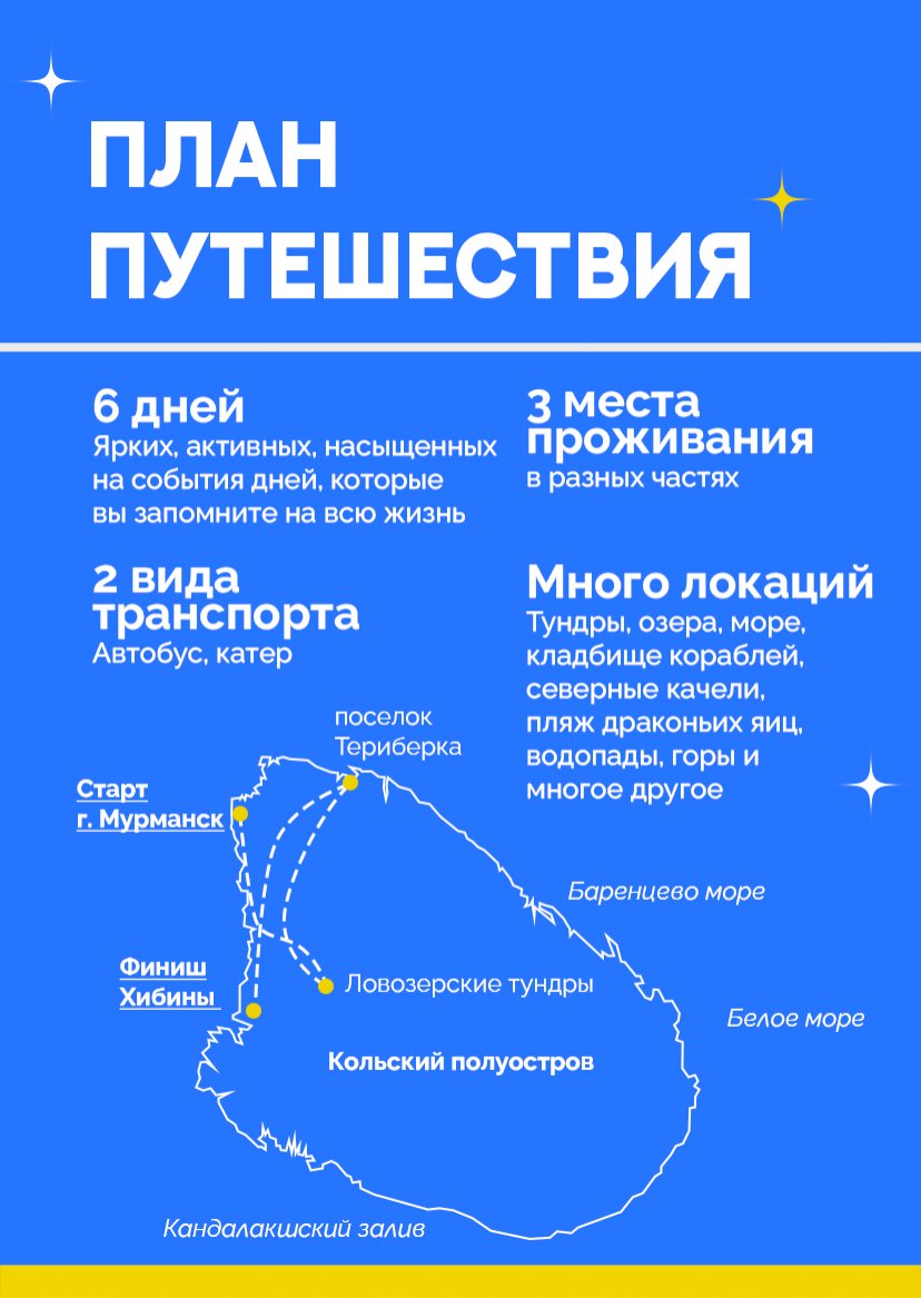 Презентация тура — страница 4