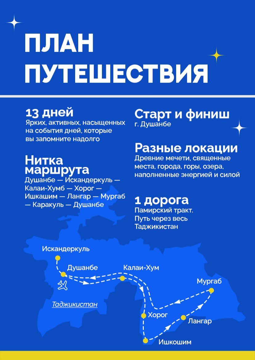 Презентация тура — страница 6